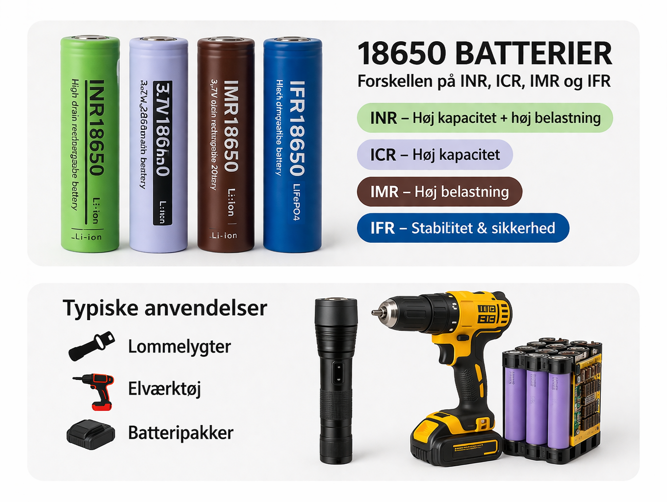 18650 batterier og typiske anvendelser